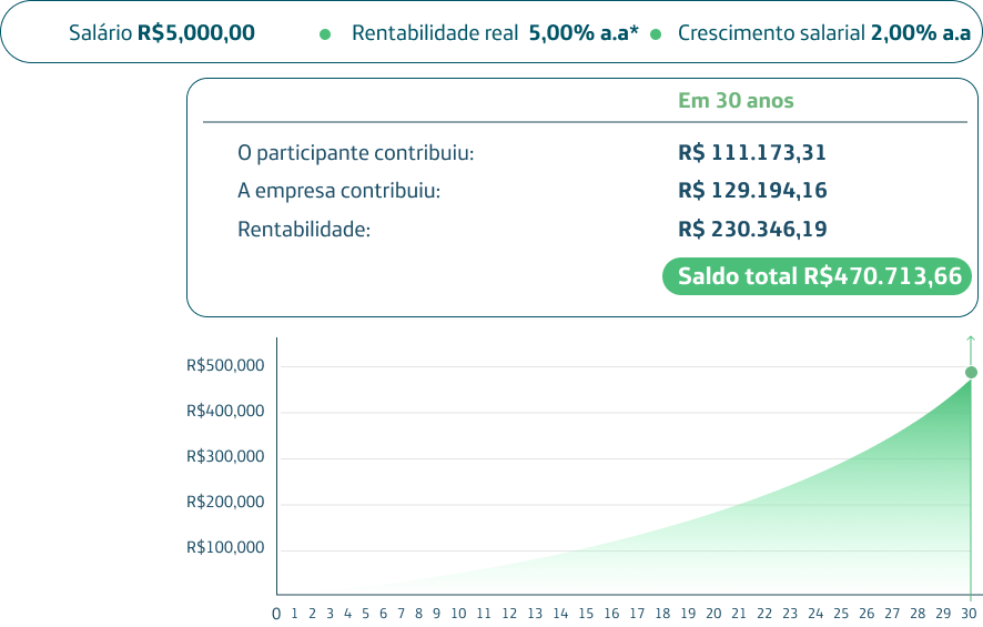 Grafico Rentabilidade